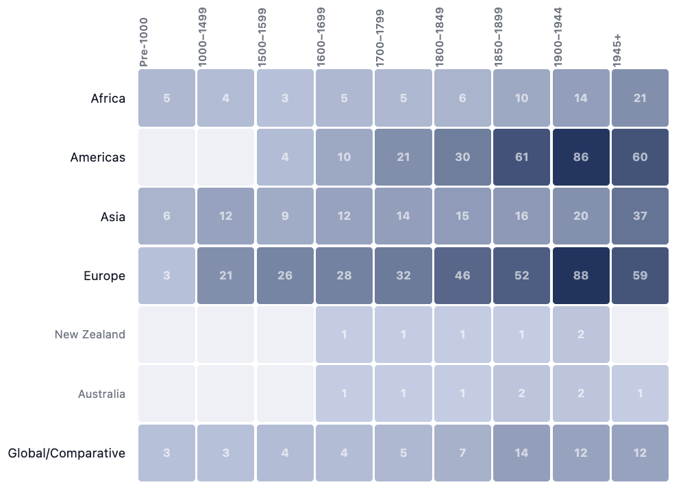 Available datasets by region and time period