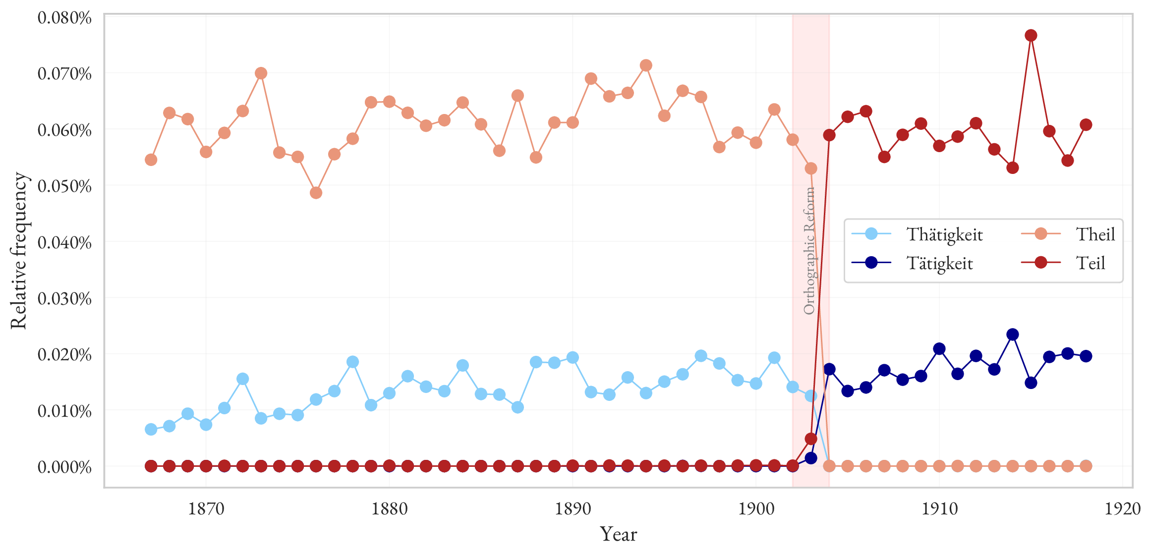 Kaiserparl data figure