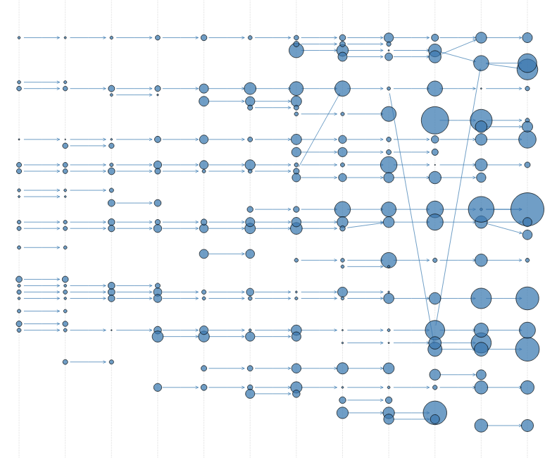 Louvain communities figure