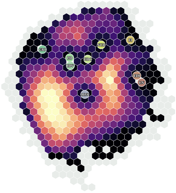 Topological landscape of political ideal points